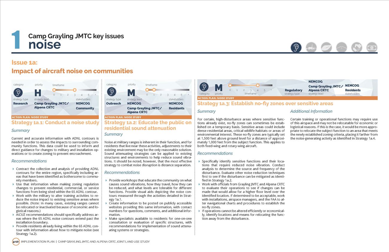 Implementation Plan for Grayling